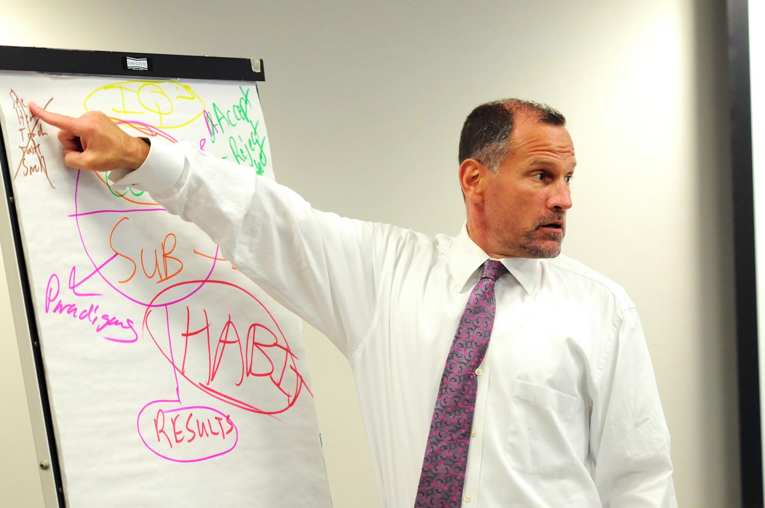 Man presenting whiteboard with "Habits" and "Results" diagrams. Business presentation.